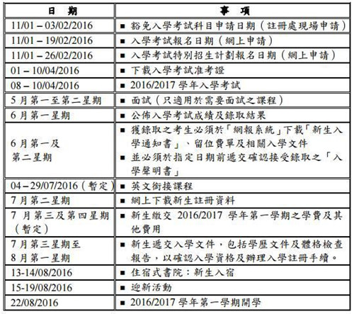 澳门大学分数线